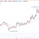 에이에프오 이미지