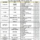 샘물유통