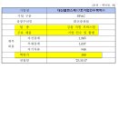 대신메디칼 이미지