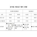 2016 안산시장기대회 대진표 이미지