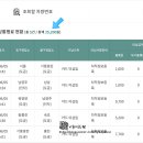 죽왕면           행정복지센터 이미지