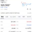 (주)삼천리이엔지 이미지