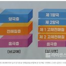 모노덴트 티스토리