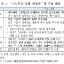 대만, '반도체법' 통과에 따른 세제지원 확대 이미지