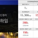 영화블렌하임아파트 주변 이미지