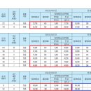 부영사랑으로3차아파트 이미지