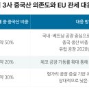 제기타이어