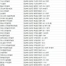 전푸로골프테인먼트 이미지