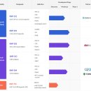 녹십자수의약품(주) | 카나프테라퓨틱스 공모주 청약, 수요예측, 수요예측결과, 청약, 공모가