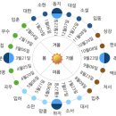 24절기와 입춘 이미지