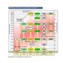 [분석정보] JEDEC이 "DDR4"와 TSV를 사용 "3DS" 메모리 기술의 개요를 밝힌다. 이미지