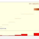 에이아이씨 이미지