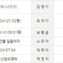 책향기마을14단지 우남퍼스트빌 이미지