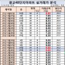 광교21단지공인중개사사무소 네이버블로그