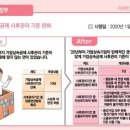 가업승계- 가업상속공제 사후관리 기준완화 (2020년 1월 1일부터) 이미지