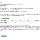 강남구청 대여소 이미지