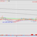 (주)엘케이바이오 이미지