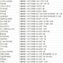 Dicha nail(디차 네일) | 방배동 네일아트