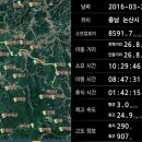 고운산정 금남정맥 3구간- (백령고개~ 배티재~ 대둔산~ 물한이재) 이미지