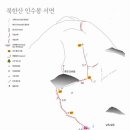 비둘기길 이미지