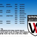 인천위너스체대입시학원