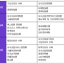 창조식자재유통 이미지