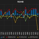 [기업공부] 엠에스씨(009780) #1 - &#39;22.1Q 분기보고서 훑어보기