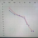 시그니아독일보청기 관악센터 이미지