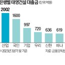 (주)나라무역