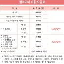Rg펜션 | 하동 1박 원조섬진강재첩국 코리아짚라인 Rg펜션 더로드101카페 여름여행