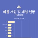 지쉘의원 이미지
