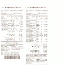 2017년 7월 28일(금), 서정례 어르신 등 세 분 식료품 전달 이미지