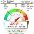 영국3 태양광발전소 이미지