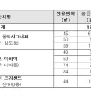 파크힐공인중개사사무소 | "강남·서초가 반값?" 서울시 미리내집 441가구 역대급 물량 풀린다(잠실래미안아이파크)