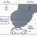 터널 화재 시 백레이어링(Back-Layering) 현상 이미지