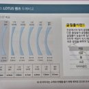 으뜸플러스안경 울산전하점 이미지