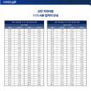 신한 커리어업 11기 합격후기, 40:1 경쟁률 뚫은 포트폴리오 면접 꿀팁!