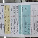 2026부활절을 맞는 교회대청소 &amp; 계란 포장 이미지