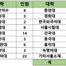 명덕여고 이미지