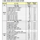 중앙공원1단계 커뮤니티센터 이미지