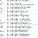 루체피부과의원 네이버블로그