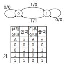 2010년 1회 정보처리기사 필기 기출문제, CBT 이미지