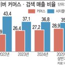 CJ종합유통 이미지