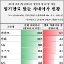 임기상회