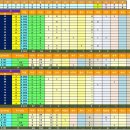 제42회 봉황대기 전국고교야구 대회 경기 기록 결승 이미지