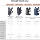 자연하모니 | 베이비뵨 하모니 사용 후기(신생아 사용시기 및 착용 방법)