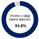 구독 경향신문