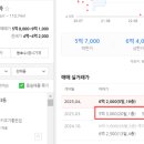 동탄역반도타운공인중개사사무소 이미지