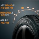 ２４시타이어 - 제천시 제원로 81 | ２４시타이어