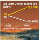 마포-상암-마포-6513 | 규제에 절규한 30대 `패닉 바잉`/ 전세 연장…4100만원 더 필요/ SK바이오팜 주가 향방/ 규제 틈새 찾아...